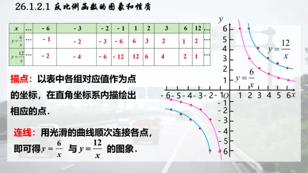 26.1.2.1  反比例函数的图象和性质课件（共26张PPT）