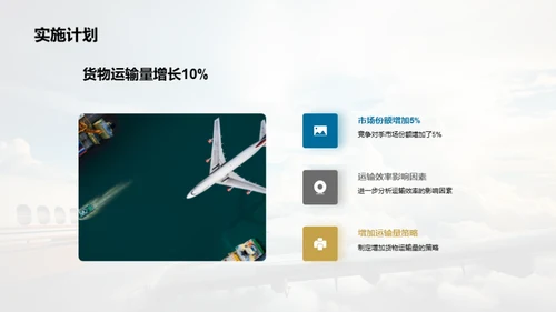 航空货运增长洞察