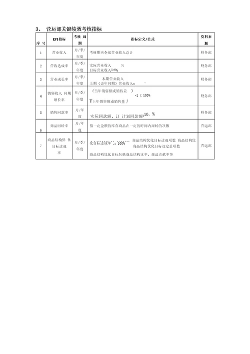 零售企业绩效管理方案DOC