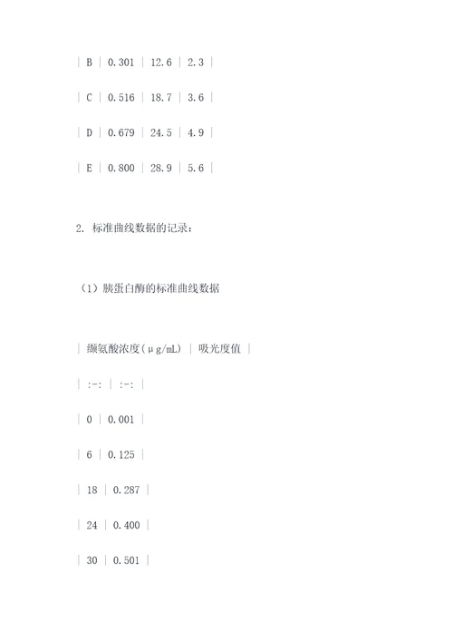 胃胰腺肝实验报告