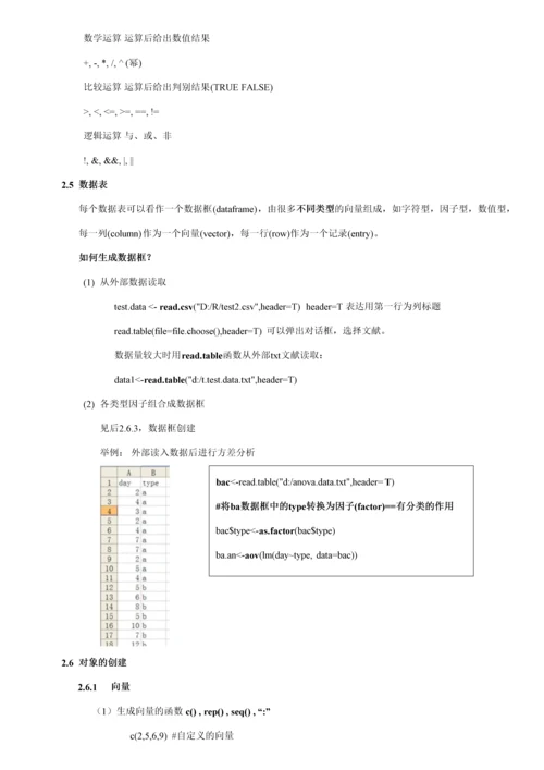 2023年赞R语言教程笔记入门级知其然.docx