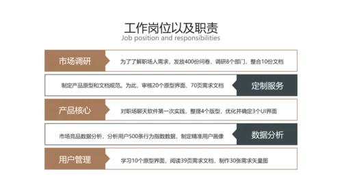 棕色商务风产品干岗转正述职汇报