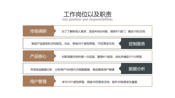 棕色商务风产品干岗转正述职汇报