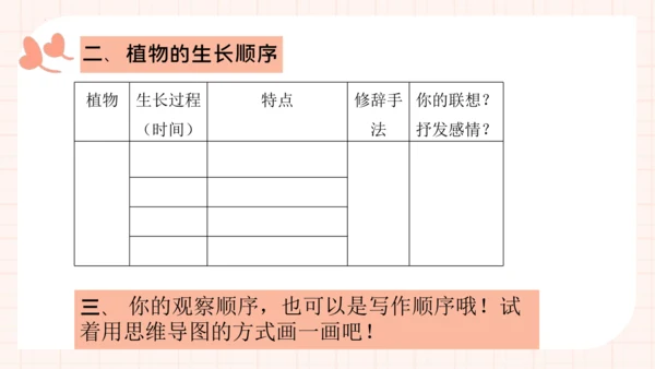 统编版语文三年级下册统编版习作：我的植物朋友 （课件）