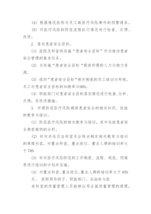 妇科医疗质量持续改进.docx