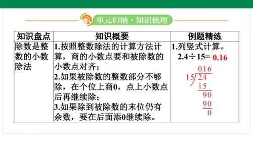 人教版数学五年级上册期中复习 单元归纳知识梳理(共19张PPT)