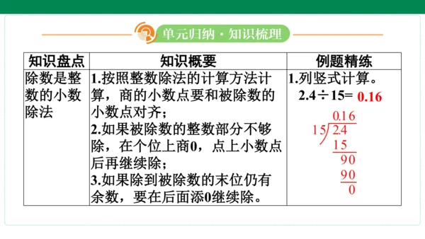 人教版数学五年级上册期中复习 单元归纳知识梳理(共19张PPT)