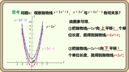 人教版数学九年级上册22.1.3.1  y=ax2+k(a≠0)的图象和性质课件（共28张PPT）