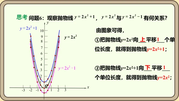 人教版数学九年级上册22.1.3.1  y=ax2+k(a≠0)的图象和性质课件（共28张PPT）