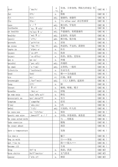 外研版高中英语必修一到选修八单词汇总表带音标