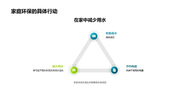 环保：我们的责任