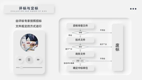 灰色新拟态招标投标流程微粒体商务简约述职PPT模板