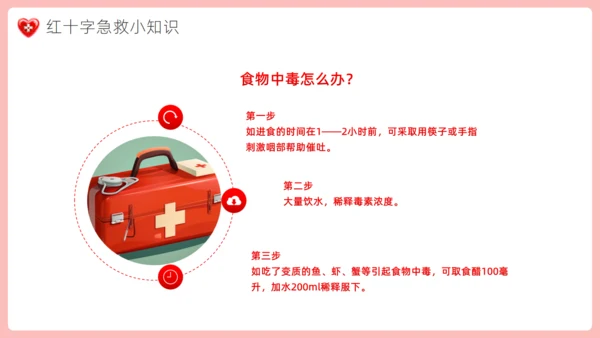 爱心红十字会，红十字应急救护通用PPT模板