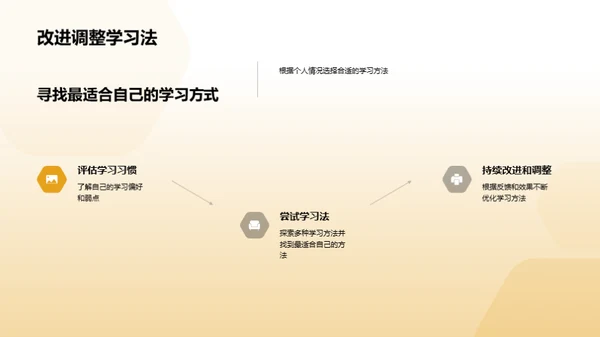 科学学习法则解析