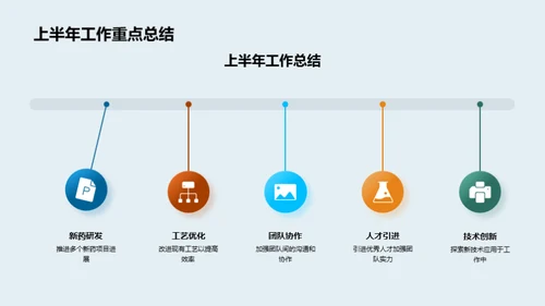 化学团队半年回顾