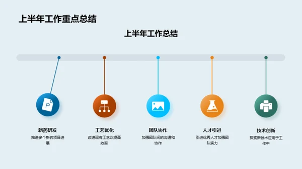 化学团队半年回顾