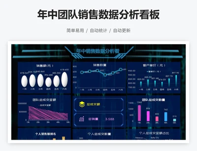 年中团队销售数据分析看板