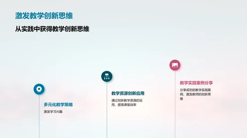 教师培训分享会