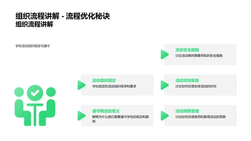 班级活动策划实施PPT模板