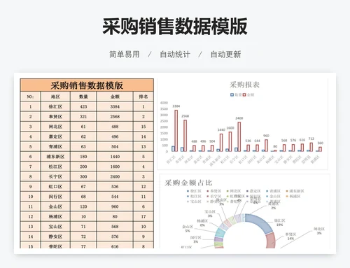 采购销售数据模版