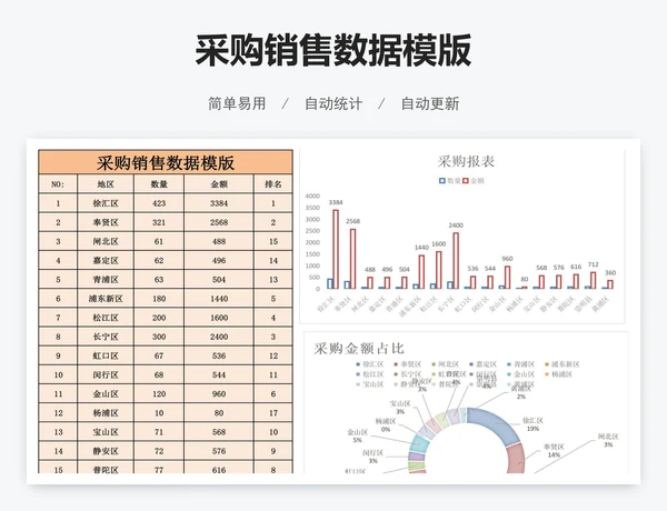 采购销售数据模版