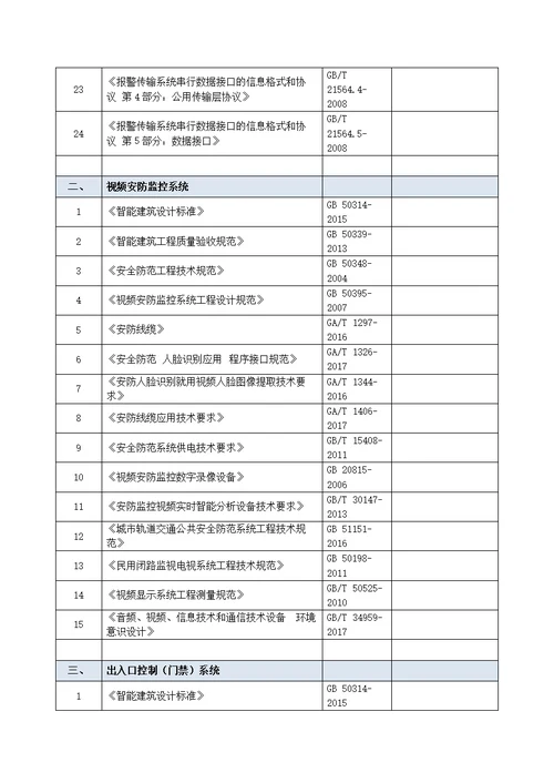 2018年最新智能化弱电国家、行业标准