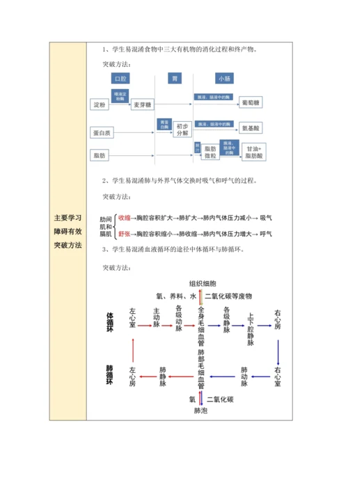 【大单元教学】人教版七年级下册（第四单元）《生物圈中的人》大单元整体教学设计