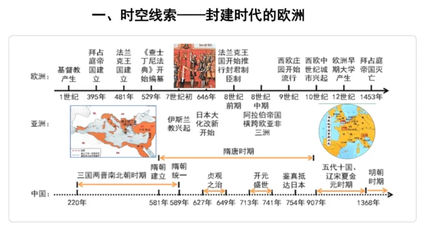 第三单元 封建时代的欧洲 单元复习课件