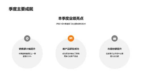 一季度绩效解析