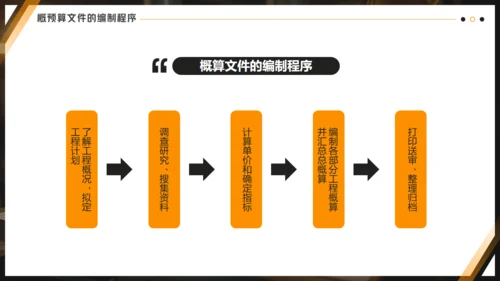 水利施工水电工程概预算通用PPT课件模板