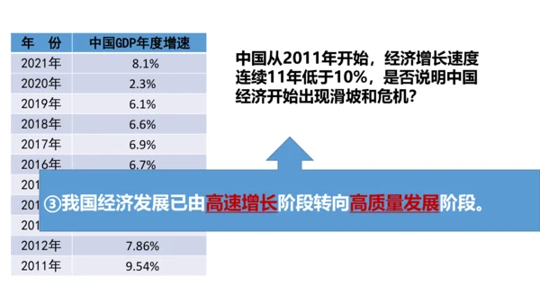 1_1.2走向共同富裕