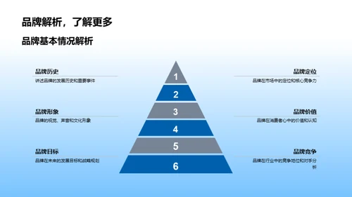 新媒体下的植树节