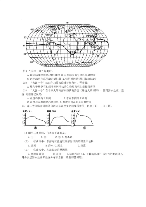 海洋环境 专题