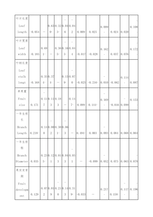 中国李(PrunusSalicinaLindl.)初级核心种质资源的构建与评价.docx