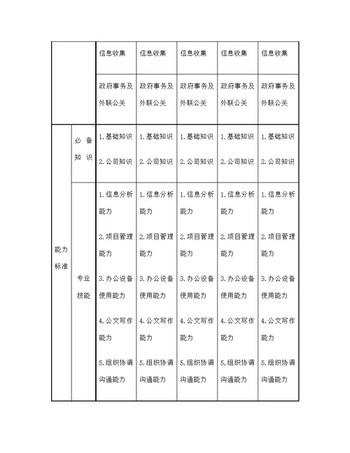 任职资格标准行政后勤类修订版