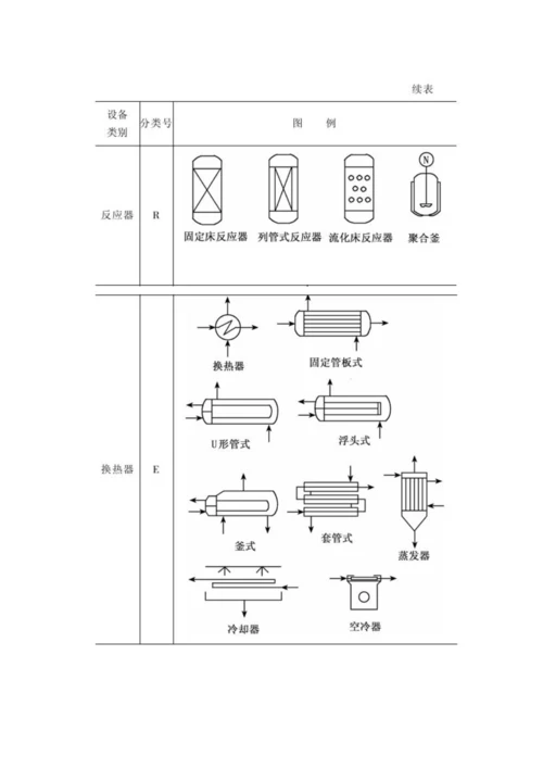 化工标准工艺标准流程图制图重点标准.docx