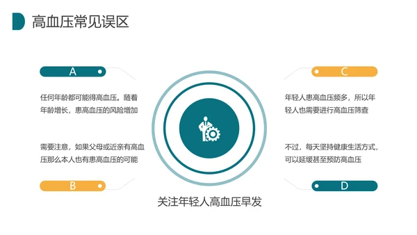 预防高血压健康知识科普讲座PPT模板