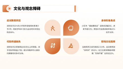橙红色卡通风全民健身宣传PPT