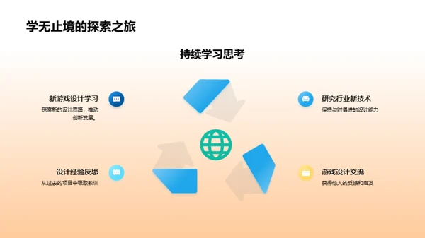 设计游戏的艺术与科学