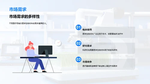 揭秘医学生物材料