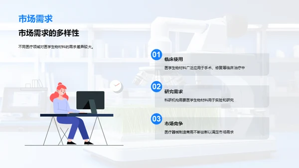 揭秘医学生物材料