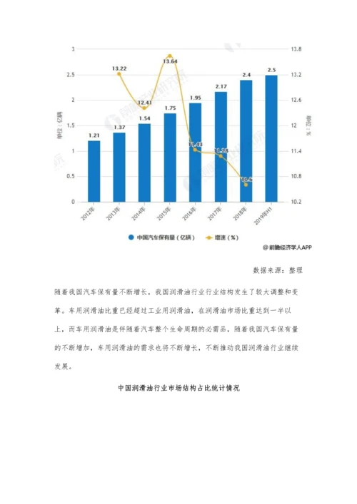 中国润滑油行业产业链及发展趋势分析-车用润滑油需求增长将不断推动发展.docx