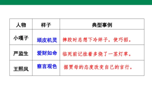 统编版五年级下 第五单元  习作  形形色色的人  1课时 课件