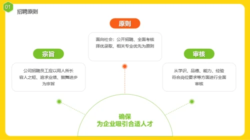 黄色插画风春招招聘方案PPT模板