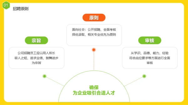 黄色插画风春招招聘方案PPT模板