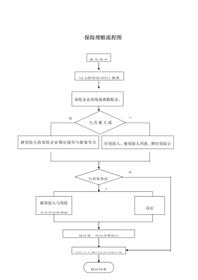 酒店保险理赔流程.docx