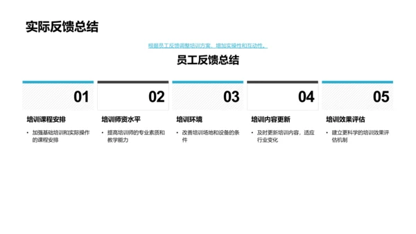 年度培训总结报告PPT模板