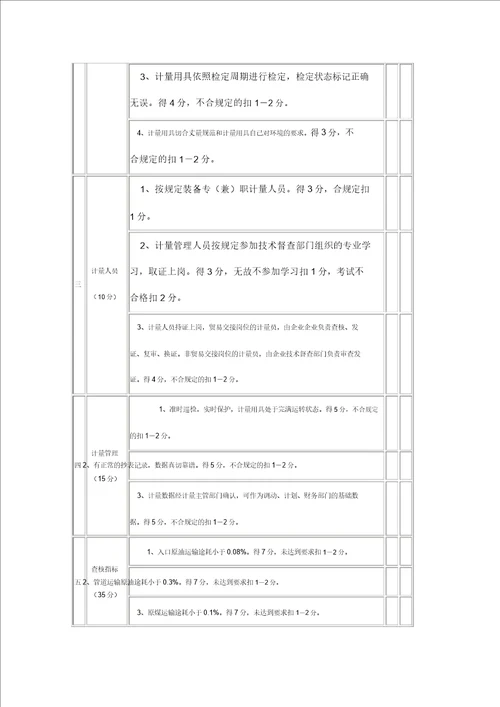 物资采购项目效能监察成果评分表