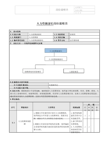 人力资源部长岗位说明书