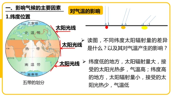 4.4.2世界的气候——影响气候的主要因素、气候与人类活动课件(共44张PPT)